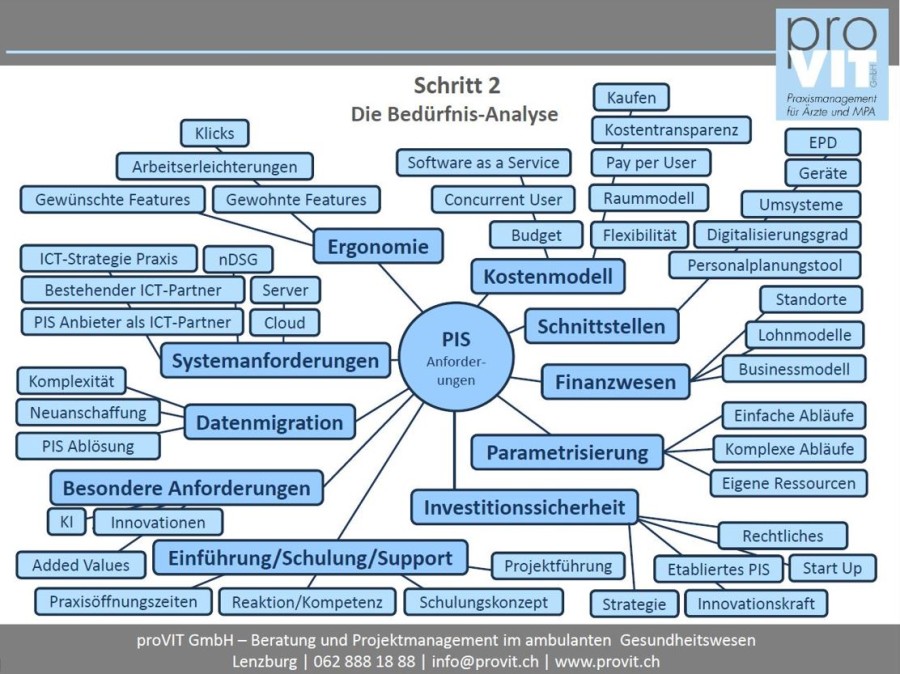 pisevaluation-provit pisevaluation-provit